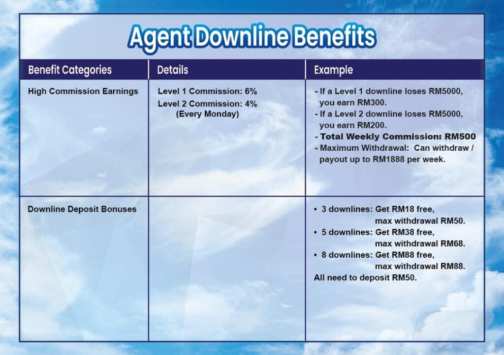 XVG Agent Downline Benefits