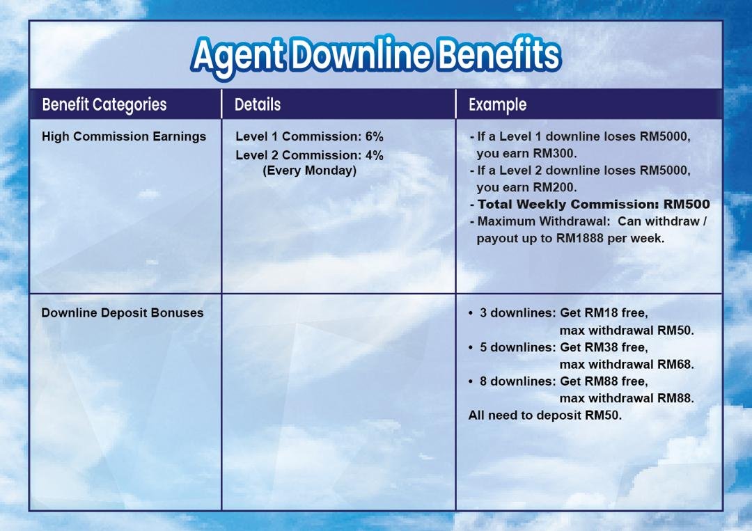XVG Downline Commission & Deposit Bonuses table with examples